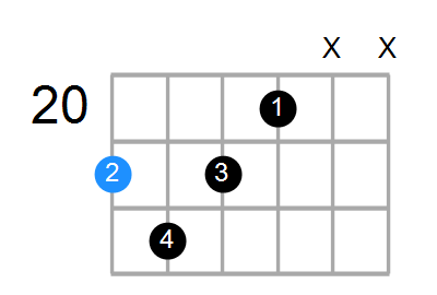 C#9b5 Chord